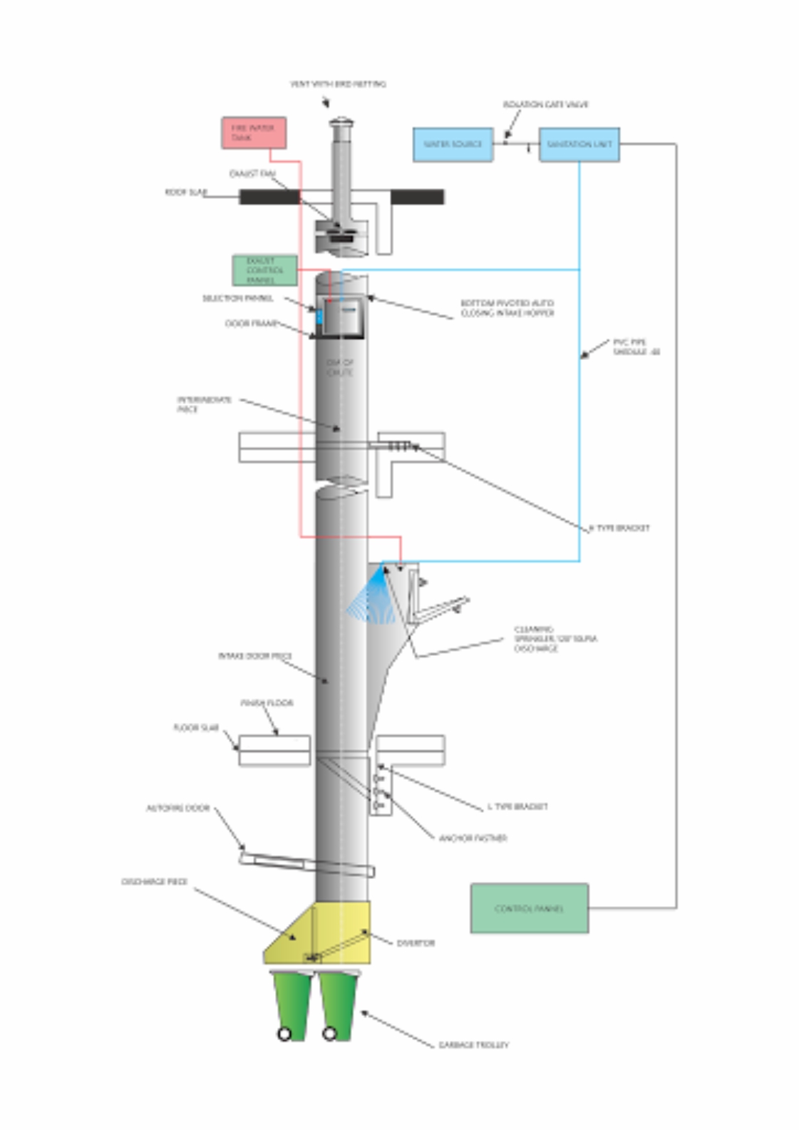 Garbage Chute Front